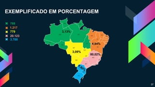 EXEMPLIFICADO EM PORCENTAGEM
37
788
3,13%
4,84%
1.217
779
3,09%
20.123
3.788
80,02%
 