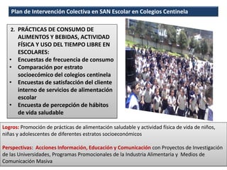 Plan de Intervención Colectiva en SAN Escolar en Colegios Centinela
2. PRÁCTICAS DE CONSUMO DE
ALIMENTOS Y BEBIDAS, ACTIVIDAD
FÍSICA Y USO DEL TIEMPO LIBRE EN
ESCOLARES:
• Encuestas de frecuencia de consumo
• Comparación por estrato
socioecómico del colegios centinela
• Encuestas de satisfacción del cliente
interno de servicios de alimentación
escolar
• Encuesta de percepción de hábitos
de vida saludable
Logros: Promoción de prácticas de alimentación saludable y actividad física de vida de niños,
niñas y adolescentes de diferentes estratos socioeconómicos
Perspectivas: Acciones Información, Educación y Comunicación con Proyectos de Investigación
de las Universidades, Programas Promocionales de la Industria Alimentaria y Medios de
Comunicación Masiva
 