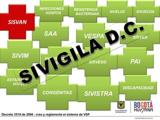 SIVISTRA
SAA
SIVIM
INFECCIONES
HOSPITA
SISVEAVESPA
PAI
ENFERMEDADES
CRONICAS
SISVECOS
ESTADISTICAS
VITALES
SISVAN
RESISTENCIA
BACTERIANA
CONGÉNITAS
SISVESO
DISCAPACIDAD
SIVELCE
Decreto 3518 de 2006 : crea y reglamenta el sistema de VSP
 
