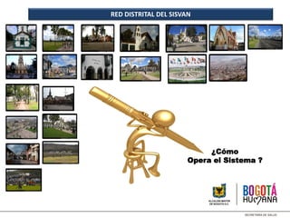 RED DISTRITAL DEL SISVAN
¿Cómo
Opera el Sistema ?
 