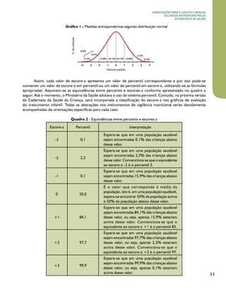 Orientações para a coleta e análise
de dados antropométricos
em serviços de saúde

Gráfico 1 - Medidas antropométricas segundo distribuição normal

Assim, cada valor de escore-z apresenta um valor de percentil correspondente e por isso pode-se
converter um valor de escore-z em percentil ou um valor de percentil em escore-z, utilizando-se as fórmulas
apropriadas. Assumem-se as equivalências entre percentis e escores-z conforme apresentado no quadro a
seguir. Até o momento, o Ministério da Saúde adotava o uso do sistema percentil. Contudo, na próxima versão
da Caderneta da Saúde da Criança, será incorporada a classificação do escore-z nos gráficos de avaliação
do crescimento infantil. Todas as alterações nos instrumentos de vigilância nutricional serão devidamente
acompanhadas de orientações específicas para cada caso.
Quadro 2 - Equivalências entre percentis e escores-z
Escore-z

Percentil

Interpretação

-3

0,1

Espera-se que em uma população saudável
sejam encontradas 0,1% das crianças abaixo
desse valor.

-2

2,3

Espera-se que em uma população saudável
sejam encontradas 2,3% das crianças abaixo
desse valor. Convenciona-se que o equivalente
ao escore-z -2 é o percentil 3.

-1

0,1

Espera-se que em uma população saudável
sejam encontradas 15,9% das crianças abaixo
desse valor.

50,0

É o valor que corresponde à média da
população, isto é, em uma população saudável,
espera-se encontrar 50% da população acima
e 50% da população abaixo desse valor.

84,1

Espera-se que em uma população saudável
sejam encontradas 84,1% das crianças abaixo
desse valor, ou seja, apenas 15,9% estariam
acima desse valor. Convenciona-se que o
equivalente ao escore-z +1 é o percentil 85.

97,7

Espera-se que em uma população saudável
sejam encontradas 97,7% das crianças abaixo
desse valor, ou seja, apenas 2,3% estariam
acima desse valor. Convenciona-se que o
equivalente ao escore-z +2 é o percentil 97.

99,9

Espera-se que em uma população saudável
sejam encontradas 99,9% das crianças abaixo
desse valor, ou seja, apenas 0,1% estariam
acima desse valor.

0

+1

+2

+3

11

 