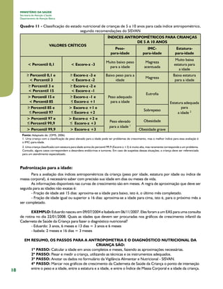 MINISTÉRIO DA SAÚDE
Secretaria de Atenção à Saúde
Departamento de Atenção Básica

Quadro 11 - Classificação do estado nutricional de crianças de 5 a 10 anos para cada índice antropométrico,
segundo recomendações do SISVAN

VALORES CRÍTICOS

ÍNDICES ANTROPOMÉTRICOS PARA CRIANÇAS
DE 5 A 10 ANOS
Pesopara-idade

IMCpara-idade

Estaturapara-idade

< Percentil 0,1

< Escore-z -3

Muito baixo peso
para a idade

Magreza
acentuada

Muito baixa
estatura para
a idade

Percentil 0,1 e
< Percentil 3

Escore-z -3 e
< Escore-z -2

Baixo peso para a
idade

Magreza

Baixa estatura
para a idade

Percentil 3 e
< Percentil 15

Escore-z -2 e
< Escore-z -1

> Percentil 15 e
< Percentil 85

Escore-z -1 e
Escore-z +1

Percentil 85 e
Percentil 97

> Escore-z +1 e
Escore-z +2

> Percentil 97 e
Percentil 99,9

> Escore-z +2 e
Escore-z +3

> Percentil 99,9

> Escore-z +3

Peso adequado
para a idade

Eutrofia

Sobrepeso
Peso elevado
para a idade 1

Estatura adequada
para
a idade 2

Obesidade
Obesidade grave

Fonte: Adaptado de: (OMS, 2006)

1. Uma criança com a classificação de peso elevado para a idade pode ter problemas de crescimento, mas o melhor índice para essa avaliação é
o IMC-para-idade.
2. Uma criança classificada com estatura para idade acima do percentil 99,9 (Escore-z +3) é muito alta, mas raramente corresponde a um problema.
Contudo, alguns casos correspondem a desordens endócrinas e tumores. Em caso de suspeitas dessas situações, a criança deve ser referenciada
para um atendimento especializado.

Padronização para a idade:
Para a avaliação dos índices antropométricos da criança (peso por idade, estatura por idade ou índice de
massa corporal), é necessário saber com precisão sua idade em dias ou meses de vida.
As informações disponíveis nas curvas de crescimento são em meses. A regra de aproximação que deve ser
seguida para as idades não exatas é:
- Fração de idade até 15 dias: aproxima-se a idade para baixo, isto é, o último mês completado.
- Fração de idade igual ou superior a 16 dias: aproxima-se a idade para cima, isto é, para o próximo mês a
ser completado.
EXEMPLO: Eduardo nasceu em 09/07/2004 e Isabela em 06/11/2007. Eles foram a um EAS para uma consulta
de rotina no dia 22/01/2008. Quais as idades que devem ser procuradas nos gráficos de crescimento infantil da
Caderneta de Saúde da Criança para fazer o diagnóstico nutricional?
- Eduardo: 3 anos, 6 meses e 13 dias = 3 anos e 6 meses
- Isabela: 2 meses e 16 dias = 3 meses

18

EM RESUMO, OS PASSOS PARA A ANTROPOMETRIA E O DIAGNÓSTICO NUTRICIONAL DA
CRIANÇA SÃO:
1º PASSO: Calcular a idade em anos completos e meses, fazendo as aproximações necessárias.
2º PASSO: Pesar e medir a criança, utilizando as técnicas e os instrumentos adequados.
3º PASSO: Anotar os dados no formulário da Vigilância Alimentar e Nutricional - SISVAN.
4º PASSO: Marcar nos gráficos de crescimento da Caderneta de Saúde da Criança o ponto de interseção
entre o peso e a idade, entre a estatura e a idade, e entre o Índice de Massa Corporal e a idade da criança.

 