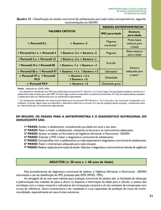 Orientações para a coleta e análise
de dados antropométricos
em serviços de saúde

Quadro 15 - Classificação do estado nutricional de adolescentes para cada índice antropométrico, segundo
recomendações do SISVAN
ÍNDICES ANTROPOMÉTRICOS
VALORES CRÍTICOS

< Percentil 0,1

IMC-para-idade

< Escore-z -3

Percentil 0,1 e < Percentil 3

Escore-z -3 e < Escore-z -2

Percentil 3 e < Percentil 15

Escore-z -1 e

Magreza
acentuada 1

Muito baixa
estatura para
a idade

Magreza

Baixa estatura
para a idade

Escore-z -2 e < Escore-z -1

Percentil 15 e

Estaturapara-idade

> Percentil 85 e
> Percentil 97 e
99,9

Percentil 85

Percentil 97 > Escore-z +1 e
Percentil

> Percentil 99,9

Escore-z +1
Escore-z +2

Eutrofia
Sobrepeso

> Escore-z +2 e
Escore-z +3

Obesidade

> Escore-z +3

Estatura
adequada para
a idade 2

Obesidade grave

Fonte: Adaptado de: (OMS, 2006)
1
  Um adolescente classificado com IMC-para-idade abaixo do percentil 0,1 (Escore-z -3) é muito magro. Em populações saudáveis, encontra-se 1
adolescente nessa situação para cada 1000. Contudo, alguns casos correspondem a transtornos alimentares. Em caso de suspeita dessas situações,
o adolescente deve ser referenciado para um atendimento especializado.
2

  Um adolescente classificado com estatura-para-idade acima do percentil 99,9 (Escore-z +3) é muito alto, mas raramente corresponde a um
problema. Contudo, alguns casos correspondem a desordens endócrinas e tumores. Em caso de suspeitas dessas situações, o adolescente deve
ser referenciado para um atendimento especializado.

EM RESUMO, OS PASSOS PARA A ANTROPOMETRIA E O DIAGNÓSTICO NUTRICIONAL DO
ADOLESCENTE SÃO:
1º PASSO: Avaliar o adolescente, considerando sua idade em anos e seu sexo.
2º PASSO: Pesar e medir o adolescente, utilizando as técnicas e os instrumentos adequados.
3º PASSO: Anotar os dados no formulário da Vigilância Alimentar e Nutricional - SISVAN.
4º PASSO: Calcular o IMC e fazer o diagnóstico nutricional do adolescente.
5º PASSO: Compartilhar com o adolescente e a mãe/responsável o diagnóstico nutricional do adolescente.
6º PASSO: Fazer a intervenção adequada para cada situação.
7º PASSO: Realizar ações de promoção da saúde. Valorizar o diagnóstico nutricional é ter atitude de vigilância!

ADULTOS (≥ 20 anos e < 60 anos de idade)
Nos procedimentos de diagnóstico nutricional de adultos, a Vigilância Alimentar e Nutricional - SISVAN
recomenda o uso da classificação do IMC proposta pela OMS (WHO, 1995).
As vantagens de se usar esse método para avaliação nutricional de adultos são: a) facilidade de obtenção
e padronização das medidas de peso e altura; b) dispensa a informação da idade para o cálculo; c) possui alta
correlação com a massa corporal e indicadores de composição corporal e d) não necessita de comparação com
curvas de referência. Outra característica a ser ressaltada é a sua capacidade de predição de riscos de morbimortalidade, especialmente em seus limites extremos.

21

 