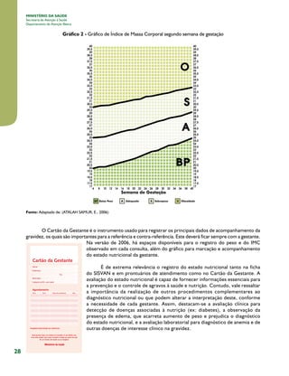 MINISTÉRIO DA SAÚDE
Secretaria de Atenção à Saúde
Departamento de Atenção Básica

Gráfico 2 - Gráfico de Índice de Massa Corporal segundo semana de gestação

Fonte: Adaptado de: (ATALAH SAMUR, E., 2006)

.O Cartão da Gestante é o instrumento usado para registrar os principais dados de acompanhamento da
gravidez, os quais são importantes para a referência e contra-referência. Este deverá ficar sempre com a gestante.
Na versão de 2006, há espaços disponíveis para o registro do peso e do IMC
observado em cada consulta, além do gráfico para marcação e acompanhamento
do estado nutricional da gestante.
É de extrema relevância o registro do estado nutricional tanto na ficha
do SISVAN e em prontuários de atendimento como no Cartão da Gestante. A
avaliação do estado nutricional é capaz de fornecer informações essenciais para
a prevenção e o controle de agravos à saúde e nutrição. Contudo, vale ressaltar
a importância da realização de outros procedimentos complementares ao
diagnóstico nutricional ou que podem alterar a interpretação deste, conforme
a necessidade de cada gestante. Assim, destacam-se a avaliação clínica para
detecção de doenças associadas à nutrição (ex: diabetes), a observação da
presença de edema, que acarreta aumento de peso e prejudica o diagnóstico
do estado nutricional, e a avaliação laboratorial para diagnóstico de anemia e de
outras doenças de interesse clínico na gravidez.

28

 