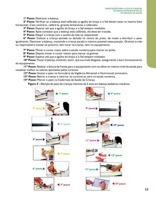 Orientações para a coleta e análise
de dados antropométricos
em serviços de saúde

1º Passo: Destravar a balança.
2º Passo: Verificar se a balança está calibrada (a agulha do braço e o fiel devem estar na mesma linha
horizontal). Caso contrário, calibrá-la, girando lentamente o calibrador.
3º Passo: Esperar até que a agulha do braço e o fiel estejam nivelados.
4º Passo: Após constatar que a balança está calibrada, ela deve ser travada.
5º Passo: Despir a criança com o auxílio da mãe ou responsável.
6º Passo: Colocar a criança sentada ou deitada no centro do prato, de modo a distribuir o peso
igualmente. Destravar a balança, mantendo a criança parada o máximo possível nessa posição. Orientar a mãe
ou responsável a manter-se próximo, sem tocar na criança, nem no equipamento.
7º Passo: Mover o cursor maior sobre a escala numérica para marcar os quilos.
8º Passo: Depois mover o cursor menor para marcar os gramas.
9º Passo: Esperar até que a agulha do braço e o fiel estejam nivelados.
10º Passo: Travar a balança, evitando, assim, que sua mola desgaste, assegurando o bom funcionamento
do equipamento.
11º Passo: Realizar a leitura de frente para o equipamento com os olhos no mesmo nível da escala para
visualizar melhor os valores apontados pelos cursores.
12º Passo: Anotar o peso no formulário da Vigilância Alimentar e Nutricional/ prontuário.
13º Passo: Retirar a criança e retornar os cursores ao zero na escala numérica.
14º Passo: Marcar o peso na Caderneta de Saúde da Criança.
Figura 4 - Aferição de peso de crianças menores de 2 anos em balança pediátrica mecânica

33

 
