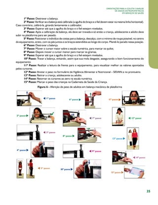 Orientações para a coleta e análise
de dados antropométricos
em serviços de saúde

1º Passo: Destravar a balança.
2º Passo: Verificar se a balança está calibrada (a agulha do braço e o fiel devem estar na mesma linha horizontal).
Caso contrário, calibrá-la, girando lentamente o calibrador,
3º Passo: Esperar até que a agulha do braço e o fiel estejam nivelados.
4º Passo: Após a calibração da balança, ela deve ser travada e só então a criança, adolescente e adulto deve
subir na plataforma para ser pesado.
5º Passo: Posicionar o indivíduo de costas para a balança, descalço, com o mínimo de roupa possível, no centro
do equipamento, ereto, com os pés juntos e os braços estendidos ao longo do corpo. Mantê-lo parado nessa posição.
6º Passo: Destravar a balança.
7º Passo: Mover o cursor maior sobre a escala numérica, para marcar os quilos.
8º Passo: Depois mover o cursor menor para marcar os gramas.
9º Passo: Esperar até que a agulha do braço e o fiel estejam nivelados.
10º Passo: Travar a balança, evitando, assim que sua mola desgaste, assegurando o bom funcionamento do
equipamento.
11º Passo: Realizar a leitura de frente para o equipamento, para visualizar melhor os valores apontados
pelos cursores.
12º Passo: Anotar o peso no formulário da Vigilância Alimentar e Nutricional – SISVAN e no prontuário.
13º Passo: Retirar a criança, adolescente ou adulto.
14º Passo: Retornar os cursores ao zero na escala numérica.
15º Passo: Marcar o peso das crianças na Caderneta de Saúde da Criança.
Figura 6 - Aferição de peso de adultos em balança mecânica de plataforma

35

 