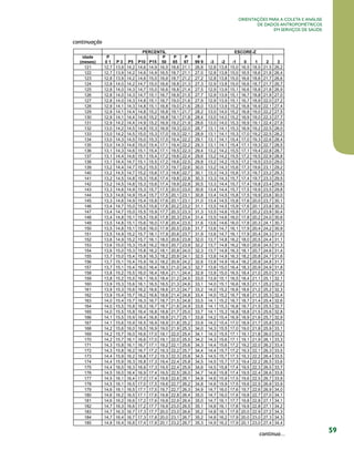 Orientações para a coleta e análise
de dados antropométricos
em serviços de saúde

	

continuação

continua...

59

 