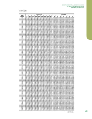 Orientações para a coleta e análise
de dados antropométricos
em serviços de saúde

continuação

continua...

65

 