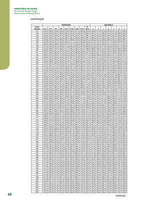 MINISTÉRIO DA SAÚDE
Secretaria de Atenção à Saúde
Departamento de Atenção Básica

continuação

68

continua...

 