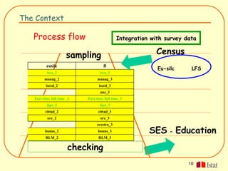 The Context

   Process flow                              Integration with survey data


                      sampling                             Census
          eusilc                     fl
                                                           Eu-silc     LFS
          isco_2                   isco_3
         manag_2                 manag_3
          isced_2                 isced_3
                                   anz_3
   Part-time full time _2   Part-time full time_3
          tipo_2                   tipo_3
         cittad_2                 cittad_3
           ore_2                   ore_3
                                 orestra_3
         bonus_2                  bonus_3               SES - Education
          RLM_2                   RLM_3

                       checking
                                                                      10
 