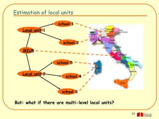 Estimation of local units

                    school 1
   Local unit 1


                      school 2
   MIUR


                   school 5

   Local unit 2
                        school 4


                      school 3

But: what if there are multi-level local units?

                                                  17
 