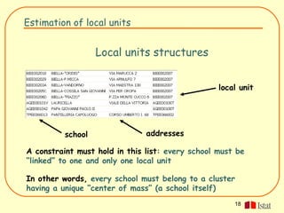 Estimation of local units


                   Local units structures


                                                  local unit




          school               addresses

A constraint must hold in this list: every school must be
“linked” to one and only one local unit

In other words, every school must belong to a cluster
having a unique “center of mass” (a school itself)
                                                      18
 