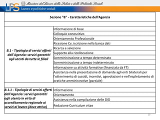 Sezione "B" - Caratteristiche dell'Agenzia


                                     Informazione di base
                                     Colloquio conoscitivo
                                     Orientamento Professionale
                                     Ricezione Cv, iscrizione nella banca dati
                                     Ricerca e selezione
 B.1 - Tipologia di servizi offerti
                                     Supporto alla ricollocazione
  dall'Agenzia: servizi garantiti
   agli utenti da tutte le filiali   Somministrazione a tempo determinato
                                     Somministrazione a tempo indeterminato
                                     Informazione su attività formative (finanziata da FT)
                                     Assistenza nella presentazione di domande agli enti bilaterali per 
                                     l'ottenimento di sussidi, incentivi, agevolazioni e nell'espletamento di 
                                     pratiche amministrative (parziale)
                                                         
B.1.1 - Tipologia di servizi offerti Informazione
dall'Agenzia: servizi garantiti      Orientamento
agli utento in virtù di              Assistenza nella compilazione delle DID
accreditamento regionale ai
servizi al lavoro (dove attivo)      Redazione Curriculum vitae

                                                                                                        19
 