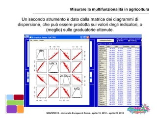 Misurare la multifunzionalità in agricoltura

  Un secondo strumento è dato dalla matrice dei diagrammi di
dispersione, che può essere prodotta sui valori degli indicatori, o
               (meglio) sulle graduatorie ottenute.




               SISVSP2012 - Università Europea di Roma - aprile 19, 2012 – aprile 20, 2012
 