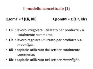 Il modello concettuale (1)

QsomT = f (Lli, Kli)            QsomM = g (Llr, Klr)

• Lli : lavoro irregolare utilizzato per produrre v.a.
         totalmente sommerso;
• Llr : lavoro regolare utilizzato per produrre v.a.
         moonlight;
• Kli : capitale utilizzato dal settore totalmente
         sommerso;
• Klr : capitale utilizzato nel settore moonlight.
 