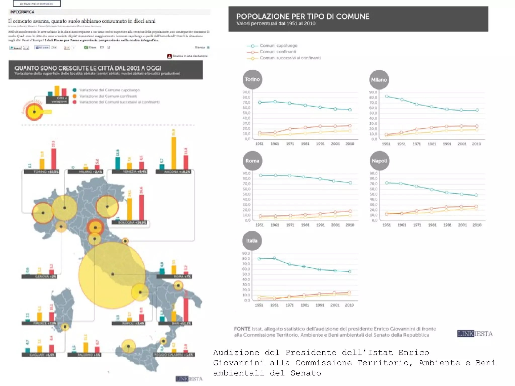 Audizione del Presidente dell’Istat Enrico
Giovannini alla Commissione Territorio, Ambiente e Beni
ambientali del Senato
 