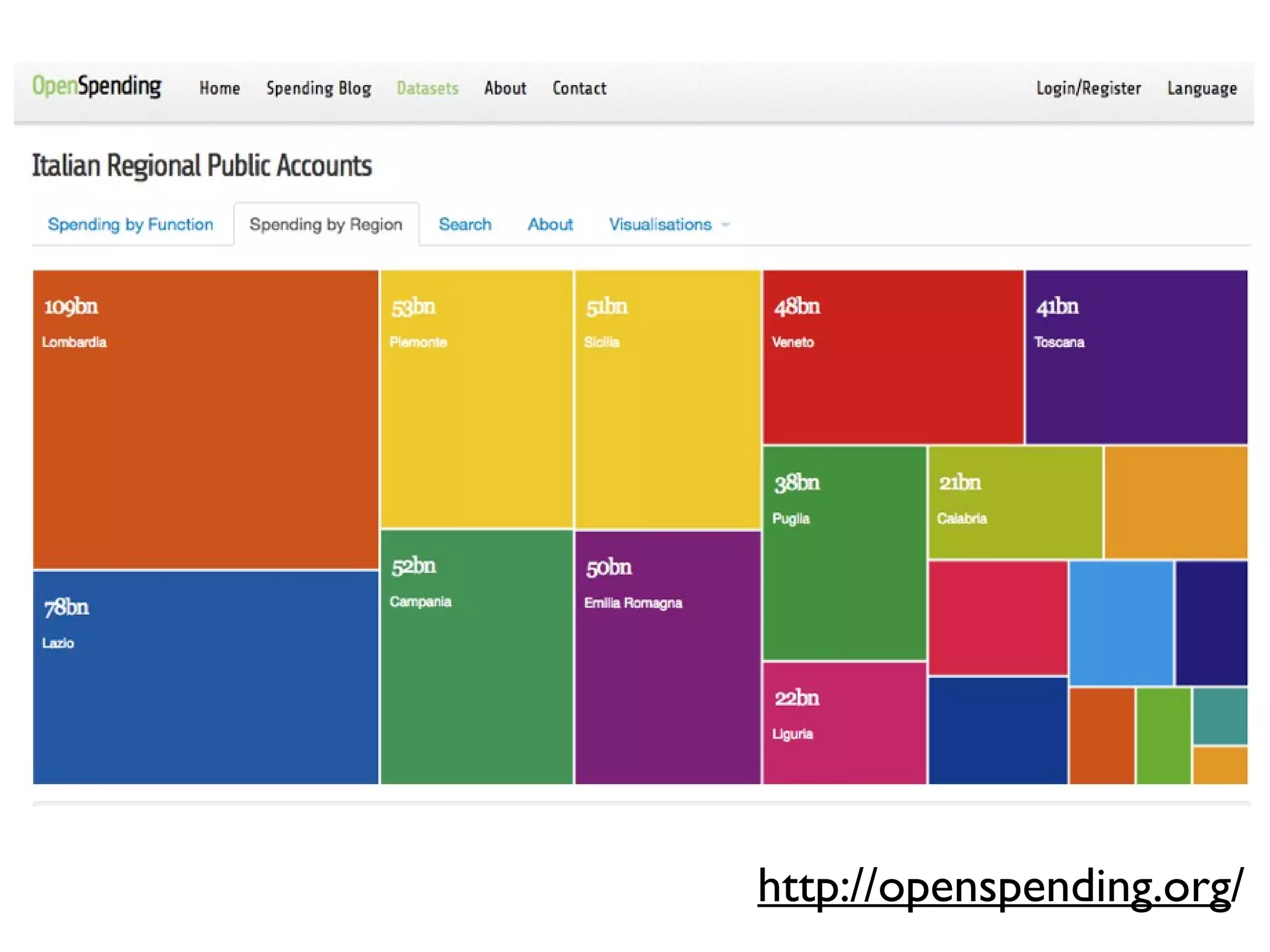 http://openspending.org/
 