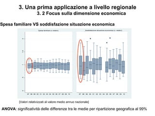3. Una prima applicazione a livello regionale
                           3. 2 Focus sulla dimensione economica

Spesa familiare VS soddisfazione situazione economica
                            Spesa familiare (v.relativi)               Soddisfazione situazione economica (v. relativi)
                                                                   '
            2
            1.5
            1
            .5
            0




                  97 98 99 00 01 02 03 04 05 06 07 08 09 10   97 98 99      00 01 02 03 04 05 06 07 08 09 10




          [Valori relativizzati al valore medio annuo nazionale]

ANOVA: significatività delle differenze tra le medie per ripartizione geografica al 99%
 