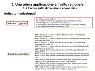 3. Una prima applicazione a livello regionale
                 3. 2 Focus sulla dimensione economica
Indicatori selezionati
                           X1 = PIL pro-capite (in Euro)
                           X2 = Variazione del PIL pro-capite (rispetto all’anno precedente)
                           X10 = Famiglie che possiedono: più di un auto (%)
  Indicatori oggettivi     X18 = Incidenza di povertà relativa per le famiglie (% su totale famiglie)
                           X19 = Spesa media mensile familiare (in Euro)




                          X25 = Persone di 14 anni e più che si dichiarano molto soddisfatte della
                          situazione economica (%)
                          X26 = Persone di 14 anni e più che si dichiarano abbastanza soddisfatte della
                          situazione economica (%)
                          X27 = Persone di 14 anni e più che si dichiarano poco soddisfatte della
                          situazione economica (%)
                          X28 = Persone di 14 anni e più che si dichiarano per niente soddisfatte della
                          situazione economica (%)
                          X29 = Giudizio delle famiglie sulle risorse economiche disponibili: ottime o
                          adeguate (%)
  Indicatori soggettivi   X30 = Giudizio delle famiglie sulle risorse economiche disponibili: scarse (%)
                          X31 = Giudizio delle famiglie sulle risorse economiche disponibili: insufficienti
                          (%)
                          X32 = Giudizio delle famiglie sul cambiamento della situazione economica
                          rispetto all’anno precedente: molto e un po’ migliorata (%)
                          X33 = Giudizio delle famiglie sul cambiamento della situazione economica
                          rispetto all’anno precedente: invariata (%)
                          X34 = Giudizio delle famiglie sul cambiamento della situazione economica
                          rispetto all’anno precedente: molto e un po’ peggiorata (%)
 