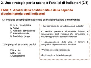 2. Una strategia per la scelta e l’analisi di indicatori (2/3)

FASE 1. Analisi della sostituibilità e della capacità
discriminatoria degli indicatori
1.1 Impiego di semplici metodologie di analisi univariata e multivariata

         Indici di variabilità      Comprensione del verso logico degli indicatori
         Anova
         Analisi di correlazione    Verifica presenza dimensione latente e
         Analisi fattoriale        individuazione degli indicatori che partecipano in
         Analisi dei gruppi        misura maggiore alla soluzione fattoriale

                                     raggruppamento delle unità in              termini   di
1.2 Impiego di strumenti grafici    somiglianza rispetto ai diversi indicatori

        Box plot                   Verifica presenza eterogeneità
        Box map
        Cartogrammi                Individuazione dei valori anomali
 