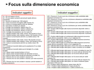►Focus sulla dimensione economica
                 Indicatori oggettivi                                                          Indicatori soggettivi
X1 = PIL pro-capite (in Euro)                                               X25 = Persone di 14 anni e più che si dichiarano molto soddisfatte della
X2 = PIL pro-capite (variazioni percentuali rispetto all’anno               situazione economica (%)
precedente)                                                                 X26 = Persone di 14 anni e più che si dichiarano abbastanza soddisfatte della
X3 = Numero di imprese (per 1000 abitanti)                                  situazione economica (%)
X4 = Tasso di iscrizione nel registro delle imprese (%)                     X27 = Persone di 14 anni e più che si dichiarano poco soddisfatte della
X5 = Consumi di energia elettrica (Kwh per abitante)                        situazione economica (%)
X6 = Autovetture circolanti per abitante                                    X28 = Persone di 14 anni e più che si dichiarano per niente soddisfatte della
X7 = Famiglie che possiedono: telefono fisso (%)                            situazione economica (%)
X8 = Famiglie che possiedono: telefono cellulare (%)                        X29 = Giudizio delle famiglie sulle risorse economiche disponibili: ottime o
X9 = Famiglie che possiedono: almeno un auto (%)                            adeguate (%)
X10 = Famiglie che possiedono: più di un auto (%)                           X30 = Giudizio delle famiglie sulle risorse economiche disponibili: scarse (%)
X11 = Reddito familiare netto medio, esclusi i fitti imputati (in Euro)     X31 = Giudizio delle famiglie sulle risorse economiche disponibili: insufficienti
X12 = Reddito familiare netto mediano, esclusi i fitti imputati (in Euro)   (%)
X13 = Indice di concentrazione del Gini ( su reddito esclusi i fitti        X32 = Giudizio delle famiglie sul cambiamento della situazione economica
imputati)                                                                   rispetto all’anno precedente: molto e un po’ migliorata (%)
X14 = Reddito familiare netto medio, inclusi i fitti imputati (in Euro)     X33 = Giudizio delle famiglie sul cambiamento della situazione economica
X15 = Reddito familiare netto mediano, inclusi i fitti imputati (in Euro)   rispetto all’anno precedente: invariata (%)
X16 = Indice di concentrazione del Gini (su reddito inclusi i fitti         X34 = Giudizio delle famiglie sul cambiamento della situazione economica
imputati)                                                                   rispetto all’anno precedente: molto e un po’ peggiorata (%)
X17 = Incidenza di povertà relativa per la popolazione (% su totale         X35 = Difficoltà delle famiglie nella spesa: arriva a fine mese con difficoltà (%)
popolazione)                                                                X36 = Difficoltà delle famiglie nella spesa: è stata in arretrato con le bollette
X18 = Incidenza di povertà relativa per le famiglie (% su totale            (%)
famiglie)                                                                   X37 = Difficoltà delle famiglie nella spesa: non riesce a riscaldare la casa (%)
X19 = Spesa media mensile familiare (in Euro)                               X38 = Difficoltà delle famiglie nella spesa: non avuto soldi per alimentari (%)
X20 = Spesa media mensile familiare per alimentari (in Euro)                X39 = Difficoltà delle famiglie nella spesa: non ha avuto soldi per spese
X21= Quota di spesa media mensile per alimentari sul totale (%)             mediche (%)
X22 = Persone che non sono andate in vacanza (%)                            X40 = Difficoltà delle famiglie nella spesa: non ha avuto soldi per vestiti
X23 = Persone che non sono andate in vacanza per motivi economici           necessari (%)
(%)                                                                         X41 = Difficoltà delle famiglie nella spesa: non avuto soldi per trasporti (%)
X24 = Persone che non sono andate in vacanza perché residenti in            X42 = Difficoltà delle famiglie nella spesa: non riesce a sostenere spese
località turistiche(%)                                                      impreviste di 700 euro (%)
                                                                            X43 = Problemi relativi all’abitazione: spese troppo alte (%)
                                                                            X101 = Problemi relativi all’abitazione: troppo piccola (%)
                                                                            X102 = Problemi relativi all’abitazione: in cattive condizioni (%)
 