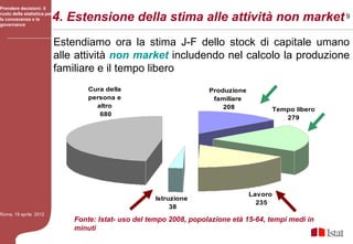 Prendere decisioni: il
ruolo della statistica per
la conoscenza e la
governance
                             4. Estensione della stima alle attività non market 9
                             Estendiamo ora la stima J-F dello stock di capitale umano
                             alle attività non market includendo nel calcolo la produzione
                             familiare e il tempo libero
                                     Cura della                         Produzione
                                     persona e                           familiare
                                       altro                                208               Tempo libero
                                        680
                                                                                                 279




                                                                                     Lavoro
                                                        Istruzione
                                                                                       235
                                                             38
Roma, 19 aprile 2012
                                 Fonte: Istat- uso del tempo 2008, popolazione età 15-64, tempi medi in
                                 minuti
 
