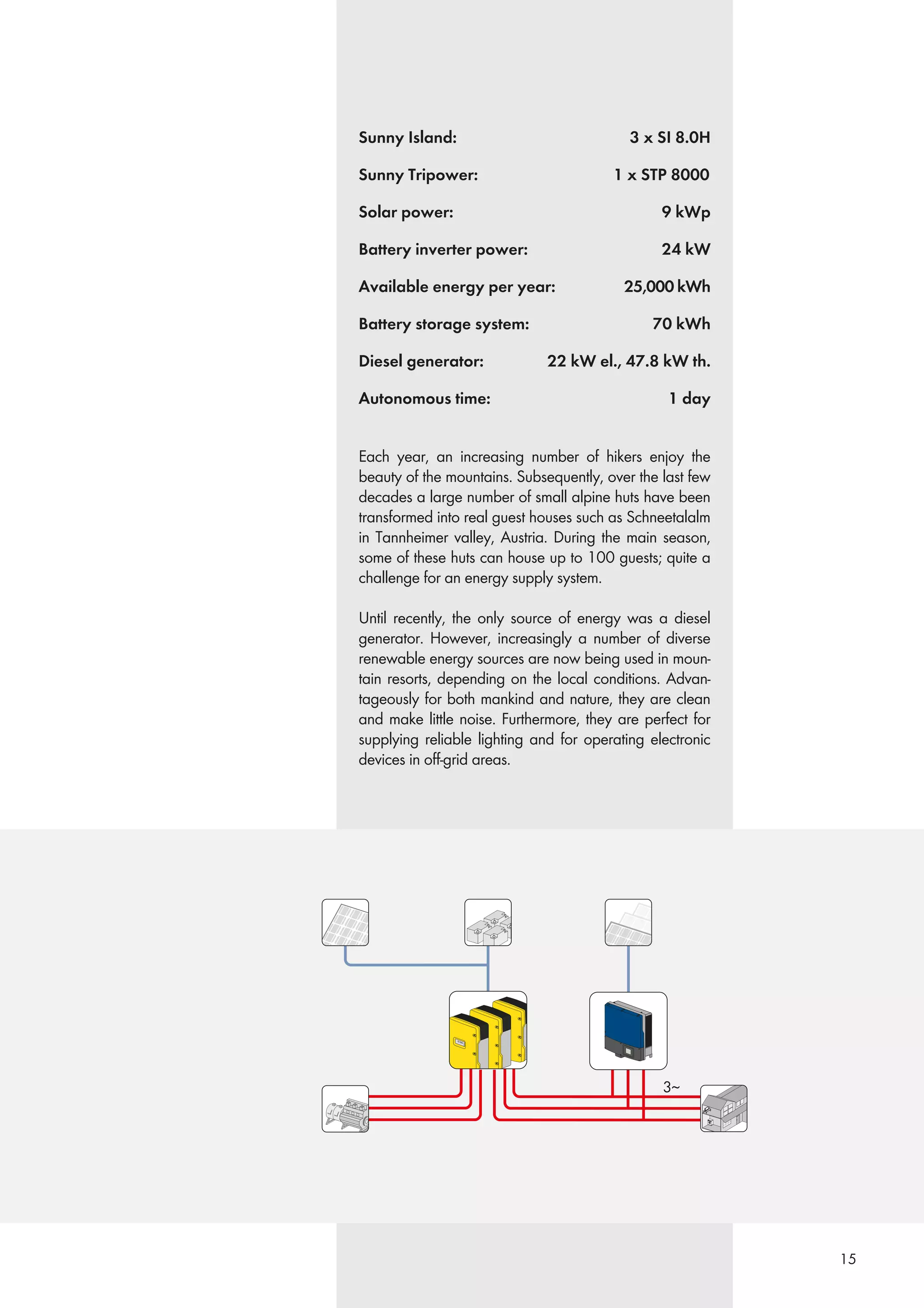 15
Each year, an increasing number of hikers enjoy the
beauty of the mountains. Subsequently, over the last few
decades a large number of small alpine huts have been
transformed into real guest houses such as Schneetalalm
in Tannheimer valley, Austria. During the main season,
some of these huts can house up to 100 guests; quite a
challenge for an energy supply system.
Until recently, the only source of energy was a diesel
generator. However, increasingly a number of diverse
renewable energy sources are now being used in moun-
tain resorts, depending on the local conditions. Advan-
tageously for both mankind and nature, they are clean
and make little noise. Furthermore, they are perfect for
supplying reliable lighting and for operating electronic
devices in off-grid areas.
Sunny Island: 3 x SI 8.0H
Sunny Tripower: 1 x STP 8000
Solar power: 9 kWp
Battery inverter power: 24 kW
Available energy per year: 25,000 kWh
Battery storage system: 70 kWh
Diesel generator: 22 kW el., 47.8 kW th.
Autonomous time: 1 day
 