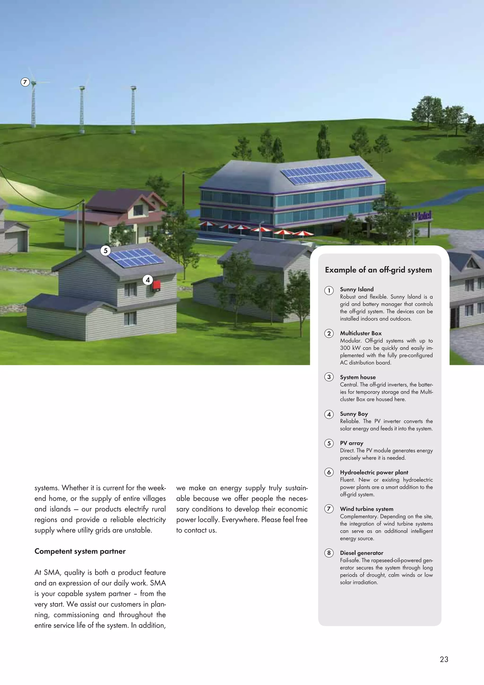 23
Sunny Island
Robust and ﬂexible. Sunny Island is a
grid and battery manager that controls
the off-grid system. The devices can be
installed indoors and outdoors.
Multicluster Box
Modular. Off-grid systems with up to
300 kW can be quickly and easily im-
plemented with the fully pre-conﬁgured
AC distribution board.
System house
Central. The off-grid inverters, the batter-
ies for temporary storage and the Multi-
cluster Box are housed here.
Sunny Boy
Reliable. The PV inverter converts the
solar energy and feeds it into the system.
PV array
Direct. The PV module generates energy
precisely where it is needed.
Hydroelectric power plant
Fluent. New or existing hydroelectric
power plants are a smart addition to the
off-grid system.
Wind turbine system
Complementary. Depending on the site,
the integration of wind turbine systems
can serve as an additional intelligent
energy source.
Diesel generator
Fail-safe. The rapeseed-oil-powered gen-
erator secures the system through long
periods of drought, calm winds or low
solar irradiation.
Example of an off-grid system
systems. Whether it is current for the week-
end home, or the supply of entire villages
and islands — our products electrify rural
regions and provide a reliable electricity
supply where utility grids are unstable.
Competent system partner
At SMA, quality is both a product feature
and an expression of our daily work. SMA
is your capable system partner – from the
very start. We assist our customers in plan-
ning, commissioning and throughout the
entire service life of the system. In addition,
we make an energy supply truly sustain-
able because we offer people the neces-
sary conditions to develop their economic
power locally. Everywhere. Please feel free
to contact us.
 
