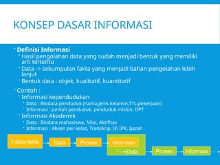 Sistem Informasi Manajemen (SIM) untuk Mahasiswa | PPTX
