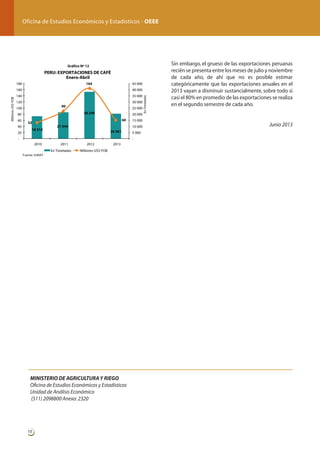 Oficina de Estudios Económicos y Estadísticos - OEEE

	

Gráfico Nº 12

PERU: EXPORTACIONES DE CAFÉ
Enero-Abril
164

180

45 000
40 000

140

35 000
30 000

120
90

100
60
40
20

25 000
38 240

80

20 000
60

52
18 314

21 544

15 000
10 000

20 361

5 000
-

2010

2011
En Toneladas

2012

2013

Millones US$-FOB

Fuente: SUNAT

MINISTERIO DE AGRICULTURA Y RIEGO
Oficina de Estudios Económicos y Estadísticos
Unidad de Análisis Económico
(511) 2098800 Anexo: 2320

10

En Toneladas

Millones US$-FOB

160

Sin embargo, el grueso de las exportaciones peruanas
recién se presenta entre los meses de julio y noviembre
de cada año, de ahí que no es posible estimar
categóricamente que las exportaciones anuales en el
2013 vayan a disminuir sustancialmente, sobre todo si
casi el 80% en promedio de las exportaciones se realiza
en el segundo semestre de cada año.

Junio 2013

 