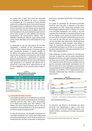 Situación del Mercado del CAFÉ EN GRANO

de octubre 2012 y abril 2013 estas han alcanzado
un volumen de 66 millones de sacos y muestran
un incremento de 7,1% respecto al mismo periodo
anterior (61.6 millones de sacos). Este aumento general
de las exportaciones se explica por el buen desempeño
de las colocaciones de café robusta que ha registrado
una tasa de 11,4%, mientras que la arábica solo se ha
incrementado en 4,5%, por la caída de las exportaciones
de los “otros suaves” en -6,8%, debido a las menores
exportaciones de Centroamérica, México, Perú y
República Dominicana, algunos cuyas producciones
vienen siendo afectadas por la enfermedad de la roya
amarilla.
	

Lo destacable es que las colocaciones de los cafés
colombiano y brasileño se han incrementado en
17,5% y 10,4%, respectivamente. El primero, porque
está tratando de recuperar el espacio perdido en
los últimos años, ganar nuevos mercados y llenar el
espacio que va dejando Centroamérica ante la fuerte
caída de su producción y exportación. El segundo,
algunos analistas destacan el buen clima imperante en
Brasil, de ahí la expectativa de que la próxima cosecha
esté apuntando a un aumento del volumen de su
producción y por ende, de las exportaciones, la cual
se viene reflejando en los menores precios incluso a
futuro.

parte de los “mercados tradicionales” al aumentar sólo
en 14,8%.
	 En cuanto al porcentaje de crecimiento promedio
anual, las tasas más altas se observan en los países
exportadores con 3,8%, destacando mercados como
Brasil, Etiopía, Indonesia, México y Filipinas. En cuanto
a los mercados emergentes, han crecido a una tasa
anual de 3,8%, resaltando los mercados de Rusia, Corea
del Sur, Argelia y otros países de Europa del Este. El
consumo de los mercados tradicionales presenta una
tasa anual de solo 0,9% por año, no obstante, estos
son los mercados más importantes, donde destacan
Estados Unidos, la Unión Europea como bloque, y
Japón. Es importante mencionar que los mercados
tradicionales participan con el 50% de las compras y
los países exportadores y mercados emergentes con el
30% y 20% respectivamente.
	

Cabe señalar que en años recientes, los mercados que
marcaron la pauta han sido los países exportadores
liderados por Brasil, y mercados emergentes liderados
por Rusia que en el año 1995 representaban el 23% y
13% respectivamente del consumo mundial, mientras
que los mercados tradicionales participaban con el
64%. En el año 2012, como indicáramos anteriormente,
esta participación se ha modificado, ahora los primeros
participan con el 30,6% y 19,7% respectivamente y los
mercados tradicionales han reducido su presencia a
solo el 49,7%.

Cuadro Nº 3

EXPORTACIONES DE CAFÉ AL MUNDO
(En millones de sacos de 60 kg)
Oct-11 / Oct-12/
Nov-12 Dic-12 Ene-13 Feb-13 Mar-13 Abr-13
Abr-12 Abr-13
61,61

66,0

9,25

9,35

9,71

8,57

9,86

40,30
5,90

5,71
0,84

5,74
0,88

5,67
0,86

5,40
0,86

5,91
0,83

6,18
0,97

Otros Suaves

15,24

14,20

1,72

1,66

1,97

2,18

2,43

160

9,60

38,55
5,02

2,46

Naturales Brasileños

18,29

20,20

3,15

3,20

2,84

2,36

2,65

2,75

Robustas

23,06

25,70

3,54

3,56

4,04

3,17

3,95

3,42

120
100
80
60
40

Fuente: OIC- Informe Mensual-Abril 2013
Elaboración: MINAGRI-OEEE/Unidad de Análisis

20
0

1.4. CONSUMO MUNDIAL DE CAFÉ
	 Como podemos observar en el Gráfico Nº 6, el consumo
mundial de café se viene incrementando de una manera
sostenida entre los años 1995 y 2012, aumentando
en un 46,8% entre ambos picos (96,7 millones y 142
millones de sacos, respectivamente) con una tasa de
crecimiento anual promedio de 2,1%, de acuerdo con
un informe proporcionado por la OIC. 2
	

La tasa de crecimiento más elevada la presentan los
“mercados emergentes” con 123,2% entre ambos picos
y los “países exportadores” con 97,7% de incremento, un
comportamiento mas bien conservador se observa por

142

140
Millones de Sacos

TOTAL
Arábicas
Suaves Colombianos

Gráfico Nº 6

COMPORTAMIENTO DEL CONSUMO MUNDIAL DE CAFE
120,51
100,2
63,35
23,31
12,47

105,85
70,63

67,66

63,59

43,45

32,62

26,38

27,92

20,23

15,52

1995 1996 1997 1998 1999 2000 2001 2002 2003 2004 2005 2006 2007 2008 2009 2010 2011 2012*

Consumo Total

Países Exportadores

Mercados Tradicionales

Mercados Emergentes

Fuente: Organización Internacional del Café - OIC
Elaboración: MINAGRI-OEEE/Unidad de Análisis Económico

	 Se menciona que Brasil es el mercado que viene
creciendo más rápidamente, si sigue a este ritmo
se calcula que al 2016-2017 podría sobrepasar a los
Estados Unidos y convertirse en el mayor consumidor
del mundo.
2

Ver OIC-Informe Mensual sobre el Mercado de Café – Mayo 2012

5

 
