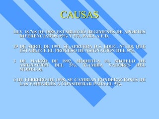 CAUSAS LEY 18.768 DE 1989 ESTABLECIÓ REGIMENES DE APORTES DIFERENCIADOS 95% Y 5%, PARA A.F.D. 29 DE ABRIL DE 1991, SE APRUEBA D.S. EDUC. N° 128, QUE ESTABLECE EL PROCESO DE ASIGNACIÓN DEL 5%. 3 DE MARZO DE 1992, MODIFICA EL MODELO DE ASIGNACIÓN DEL 5%. (CAMBIA VALORES DEL MODELO). 6 DE FEBRERO DE 1998, SE CAMBIAN PONDERACIONES DE LAS VARIABLES A CONSIDERAR PARA EL 5%. 