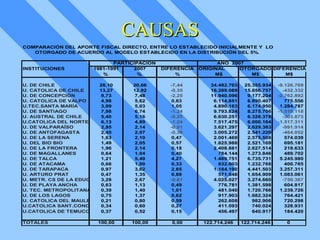 CAUSAS 