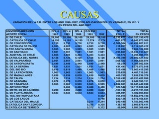 CAUSAS 