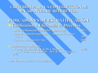 CRITERIOS PARA LA CONSTRUCCIÓN DE UN ARANCEL DE REFERENCIA INDICADORES DE ESTRATIFICACIÓN Calificación y Eficiencia de Docentes. - JCE con Doctorado y Magister/ Alum. Preg.  18% - Tasa de Titulación oportuna: % Alumnos Títulados T + d  20% - Tasa de Retención 1er Año  20% Indicadores Académicos. - Nº Proy. Fondecyt / JCE de Dr y Magister  21%  - Nº Públ. ISI y SCIELO /  JCE de Dr y Magister  21%  Nota: Un Dr. equivale a tres magíster. 