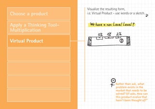 Visualize the resulting form,
Choose a product                                                     ‰
                         i.e. Virtual Product - use words or a sketch.


Apply a Thinking Tool-
Multiplication

Virtual Product




                                               Rather than ask, what
                                               problem exists in the
                                               market that needs to be
                                               solved? SIT asks, How can
                                               this product evolve that
                                               hasn’t been thought of?”
 