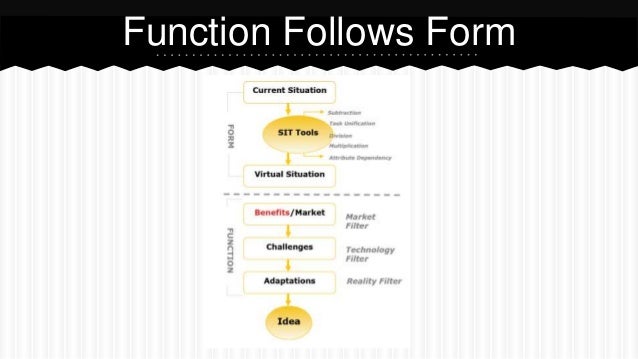 systematic inventive thinking sit function follows form