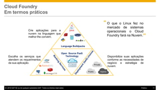 © 2016 SAP SE ou de qualquer subsidiária SAP. Todos os direitos reservados. 11Público
Cloud Foundry
Em termos práticos
Open Source PaaS
Technology
Private
HybridPublic
Language Buildpacks
Crie aplicações para a
nuvem na linguagem que
melhor lhe convém.
Escolha os serviços que
atendem os requerimentos
da sua aplicação.
Disponibilize suas aplicações
conforme as necessidades de
negócio e estratégia de
nuvem.
O que o Linux fez no
mercado de sistemas
operacionais o Cloud
Foundry fará na Nuvem.”
“
 