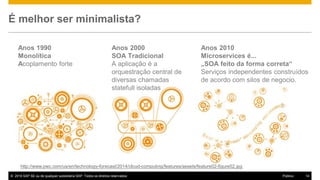 © 2016 SAP SE ou de qualquer subsidiária SAP. Todos os direitos reservados. 14Público
É melhor ser minimalista?
http://www.pwc.com/us/en/technology-forecast/2014/cloud-computing/features/assets/feature02-figure02.jpg
Anos 1990
Monolítica
Acoplamento forte
Anos 2000
SOA Tradicional
A aplicação é a
orquestração central de
diversas chamadas
statefull isoladas
Anos 2010
Microservices é...
„SOA feito da forma correta“
Serviços independentes construídos
de acordo com silos de negocio.
 