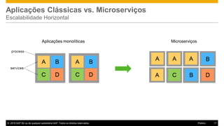 © 2016 SAP SE ou de qualquer subsidiária SAP. Todos os direitos reservados. 17Público
Aplicações Clássicas vs. Microserviços
Escalabilidade Horizontal
Aplicações monolíticas Microserviços
 