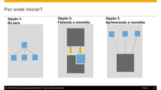 © 2016 SAP SE ou de qualquer subsidiária SAP. Todos os direitos reservados. 25Público
Por onde iniciar?
Opção 2:
Fatiando o monólito
Opção 3:
Aprimorando o monólito
Opção 1:
Do zero
 