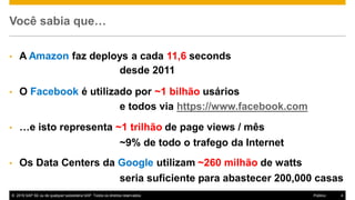 © 2016 SAP SE ou de qualquer subsidiária SAP. Todos os direitos reservados. 4Público
Você sabia que…
• A Amazon faz deploys a cada 11,6 seconds
• O Facebook é utilizado por ~1 bilhão usários
• …e isto representa ~1 trilhão de page views / mês
• Os Data Centers da Google utilizam ~260 milhão de watts
desde 2011
e todos via https://www.facebook.com
~9% de todo o trafego da Internet
seria suficiente para abastecer 200,000 casas
 