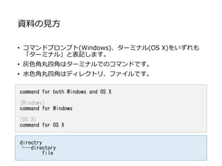 資料の見方
• コマンドプロンプト(Windows)、ターミナル(OS X)をいずれも
「ターミナル」と表記します。
• 灰色角丸四角はターミナルでのコマンドです。
• 水色角丸四角はディレクトリ、ファイルです。
command for both Windows and OS X
[Windows]
command for Windows
[OS X]
command for OS X
directry
└─directory
file
 