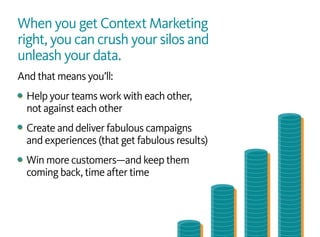 When you get Context Marketing
right, you can crush your silos and
unleash your data.
And that means you’ll:
Help your teams work with each other,
not against each other
Create and deliver fabulous campaigns
and experiences (that get fabulous results)
Win more customers—and keep them
coming back, time after time
 