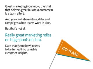 Great marketing (you know, the kind
that delivers great business outcomes)
is a team effort.
And you can’t share ideas, data, and
campaigns when teams work in silos.
But that’s not all.
Really great marketing relies
on huge pools of data.
Data that (somehow) needs
to be turned into valuable
customer insights.
 