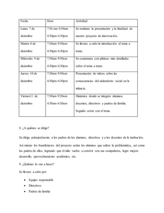 Fecha Hora Actividad
Lunes 7 de
diciembre
7:30 am–9:30am
4:30pm–6:30pm
Se realizara la presentación y la finalidad de
nuestro proyecto de intervención.
Martes 8 de
diciembre
7:30am–9:30am
4:30pm–6:30pm
Se llevara a cabo la introducción al tema a
tratar.
Miércoles 9 de
diciembre
7:30am–9:30am
4:30pm–6:30pm
Se comenzara con pláticas más detalladas
sobre el tema a tratar.
Jueves 10 de
diciembre
7:30am–9:30am
4:30pm–6:30pm
Presentación de videos sobre las
consecuencias del aislamiento social en la
infancia.
Viernes11 de
diciembre
7:30am–9:30am
4:30am–6:30am
Dinámica donde se integren alumnos,
docentes, directivos y padres de familia.
Seguido cerrar con el tema.
8. ¿A quiénes se dirige?
Se dirige principalmente a los padres de los alumnos, directivos y a los docentes de la institución.
Así mismo los beneficiarios del proyecto serían los alumnos que sufren la problemática, así como
los padres de ellos, logrando que el niño vuelva a convivir con sus compañeros, logre mejore
desarrollo, aprovechamiento académico, etc.
9. ¿Quiénes lo van a hacer?
Se llevara a cabo por:
 Equipo responsable
 Directivos
 Padres de familia
 