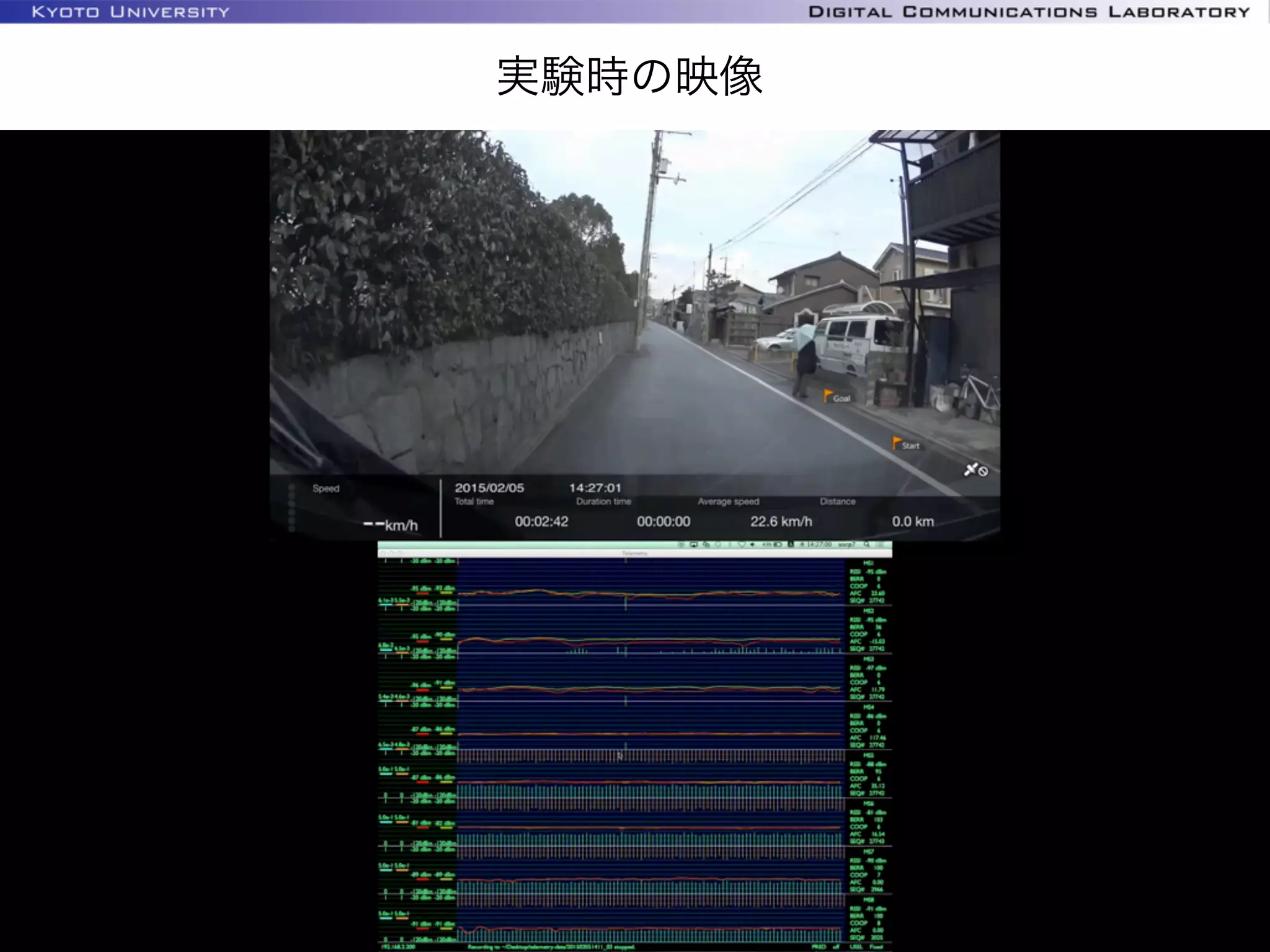 KYOTO UNIVERSITY
実験時の映像
12
 