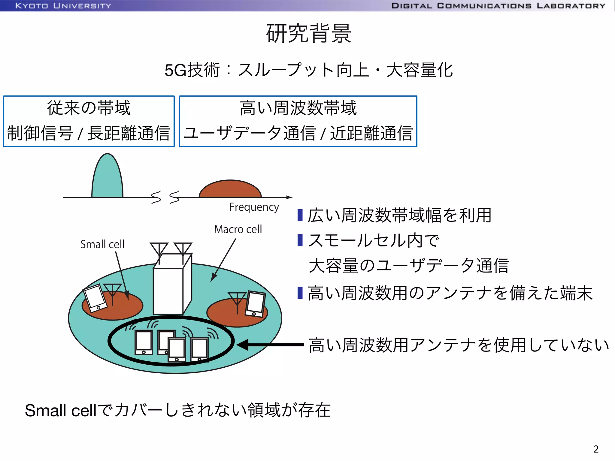 研究背景
2
5G技術：スループット向上・大容量化
従来の帯域
制御信号 / 長距離通信
高い周波数帯域
ユーザデータ通信 / 近距離通信
Small cell
Macro cell
Frequency
広い周波数帯域幅を利用
スモールセル内で
大容量のユーザデータ通信
高い周波数用のアンテナを備えた端末
高い周波数用アンテナを使用していない
Small cellでカバーしきれない領域が存在
 