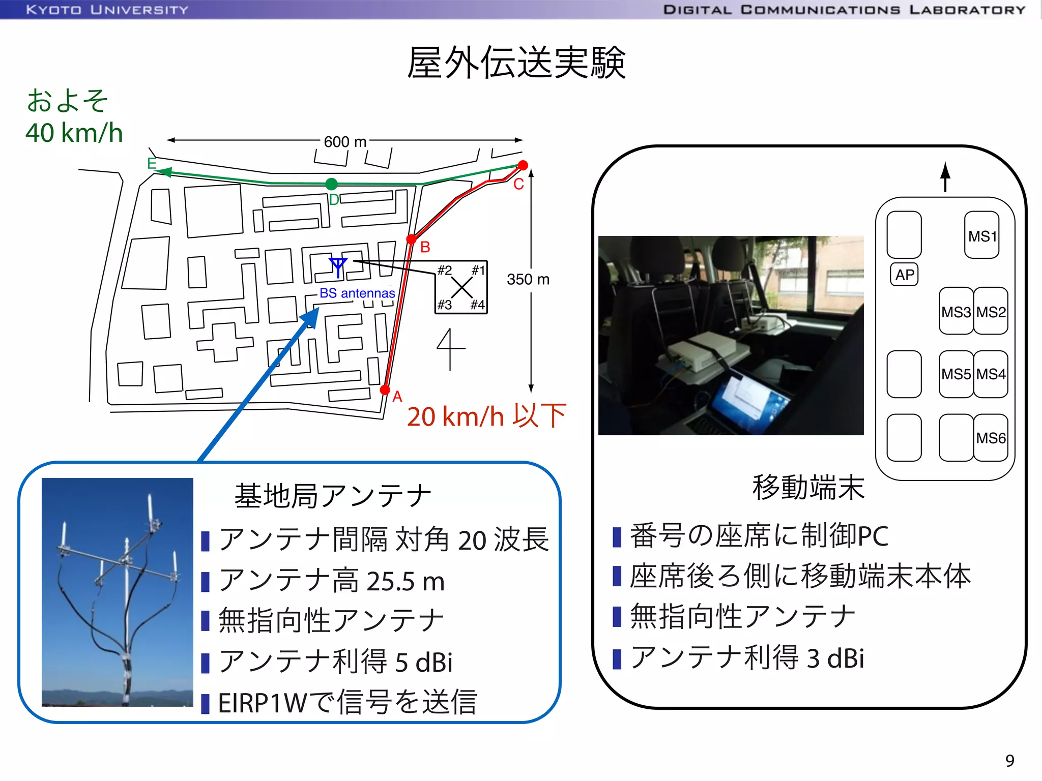 KYOTO UNIVERSITY
屋外伝送実験
9
BS antennas
A
B
C
D
E
600 m
350 m
#1#2
#3 #4
20 km/h 以下
およそ 
40 km/h
移動端末基地局アンテナ
アンテナ間隔 対角 20 波長
アンテナ高 25.5 m
無指向性アンテナ
アンテナ利得 5 dBi
EIRP1Wで信号を送信
番号の座席に制御PC
座席後ろ側に移動端末本体
無指向性アンテナ
アンテナ利得 3 dBi
MS4
MS1
MS6
MS2MS3
MS5
AP
 