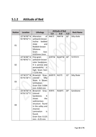 Geological Field Report on Sitakund Anticline | PDF